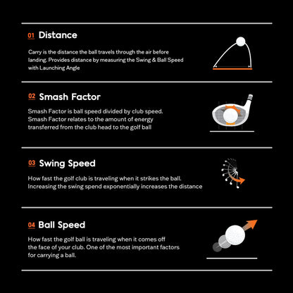 Portable Golf Launch Monitor PRO