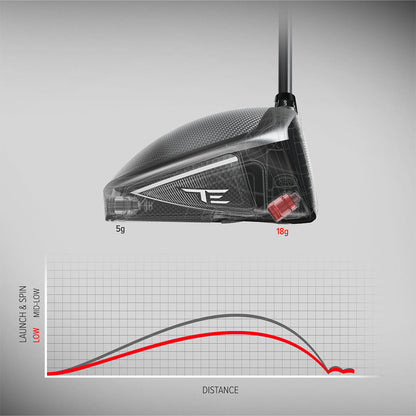 Tour Edge Exotics LS Driver